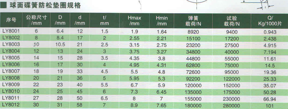 球面碟簧防松墊圈規(guī)格.jpg