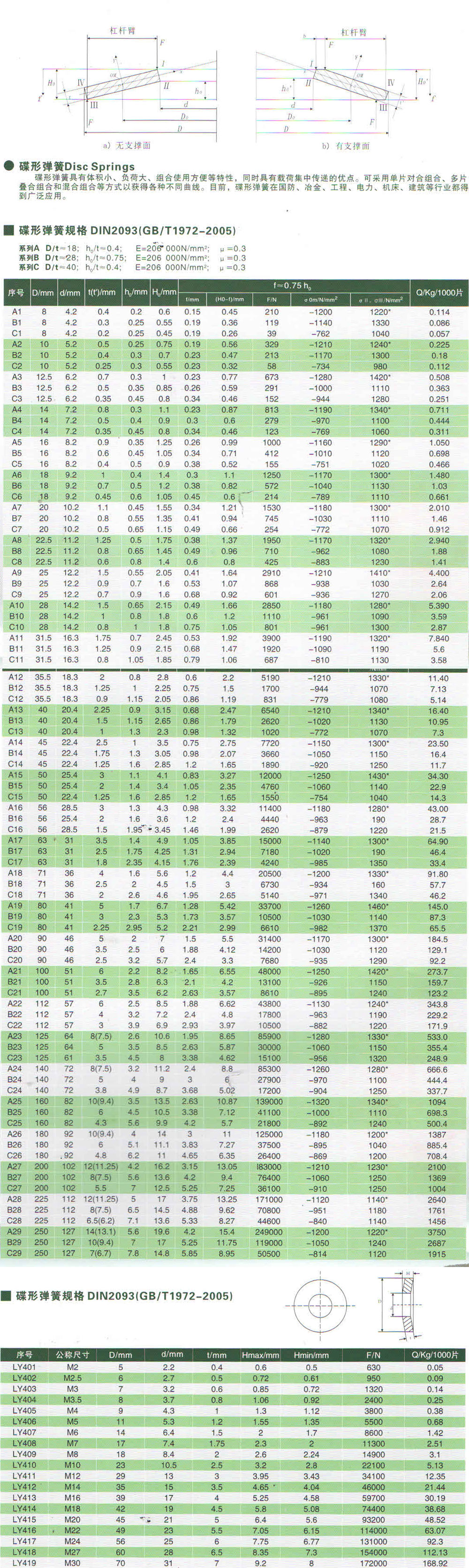 碟形彈簧規(guī)格DIN2093.jpg